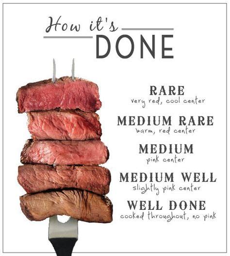 Rare Medium Or Well Done How To Determine Steak Doneness Food How To Cook Steak Meat Steak