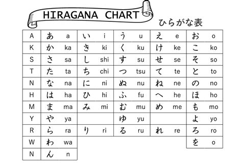 Cara Belajar Hiragana Dan Katakana Ondeh Mandeh Japan