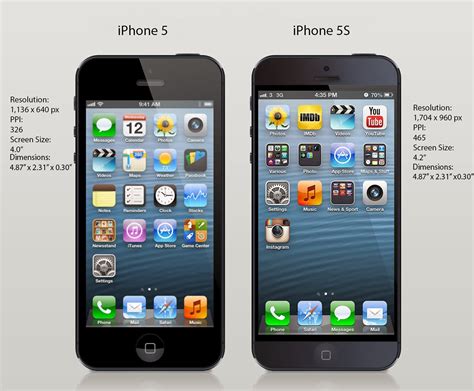 Iphone 5s And Iphone 5c Ready To Replace Iphone 5 Yogisoft World
