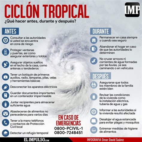 Infografíaimp ¿qué Hacer Antes Durante Y Después De Un Ciclón