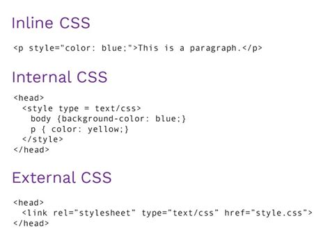 Inline Css Explained Learn To Add Inline Css Style