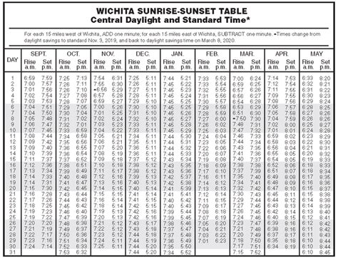 Sunrise Sunset Table General Information Hunting Regulations
