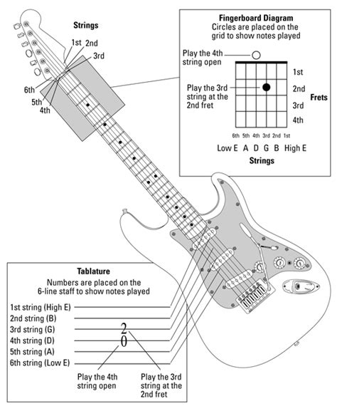 How To Play Electric Guitar For Beginners