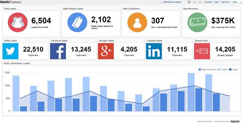 Dashboard | Marketing dashboard, Dashboard examples, Business intelligence