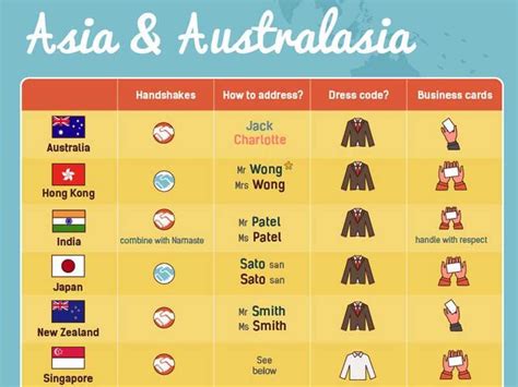 A Quick Guide To Business Etiquette Around The World Business Insider