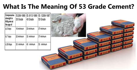 What Is The Meaning Of 53 Grade Cement Engineering Discoveries