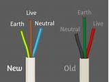 Live Electrical Wire Colour Images