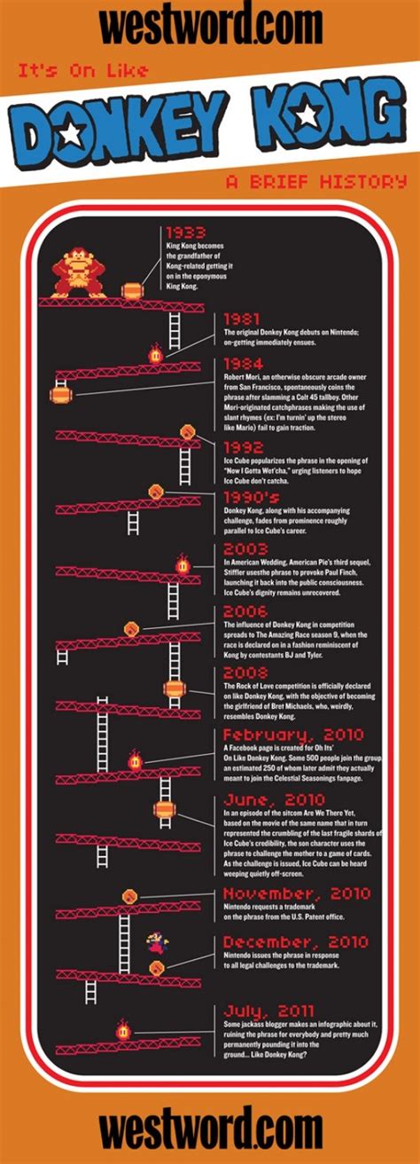 Its On Like Donkey Kong A Brief History History Infographic