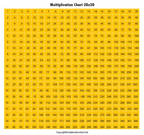 20x20 Multiplication Table Archives Multiplication Table Chart
