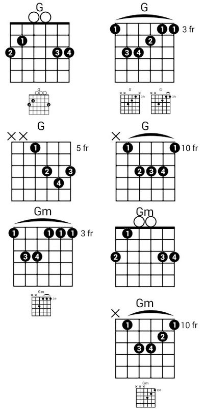 4 Easy Ways To Play The G Chord On Guitar