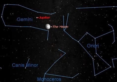 How To Spot Jupiter In The Night Sky First Shoot For The Moon