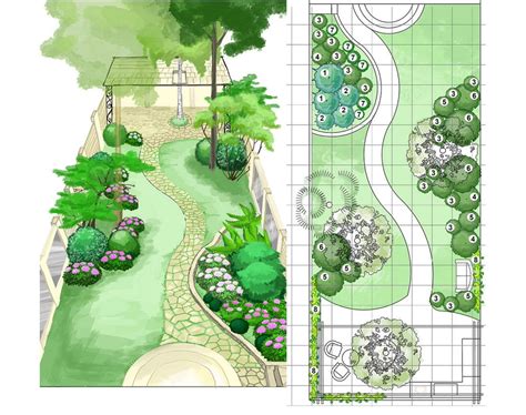 Love This Back Garden Designplan Idéias De Jardinagem Jardinagem E