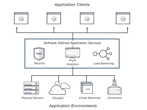 What Is Software Defined Networking Definition Faqs A