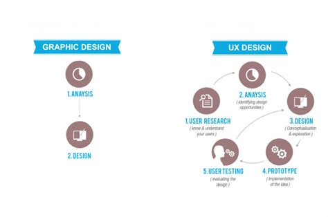 Moving From Graphic Design to UX Design: The Complete Guide to Career