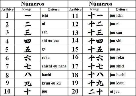 Números En Japonés Aprender Japonés