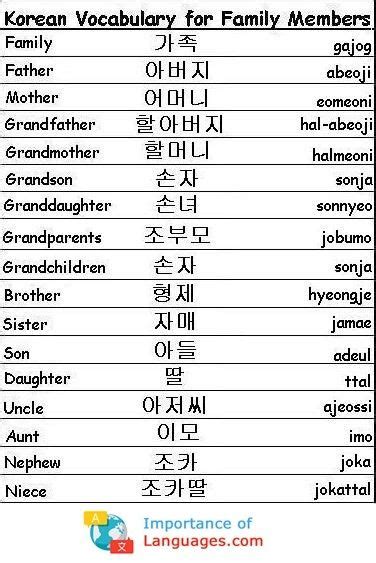 Easy Korean Words Korean Words Learning Korean Phrases Korean Language Learning Korean