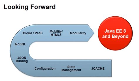 Java Ee 8 Overview And Release Update Developers Designers And Freelancers Freelancinggig