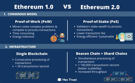 Ethereum The London Hard Fork Heres What You Need To Know Hex