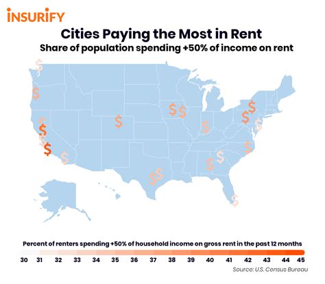 These Cities Are Paying The Most In Rent