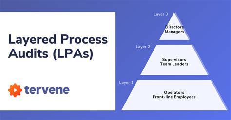 What Is A Layered Process Audit Defining Lpas Benefits Of Lpa