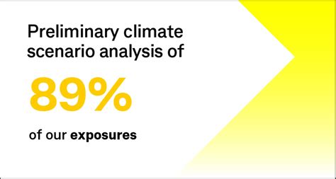 2023 Climate Report Commbank