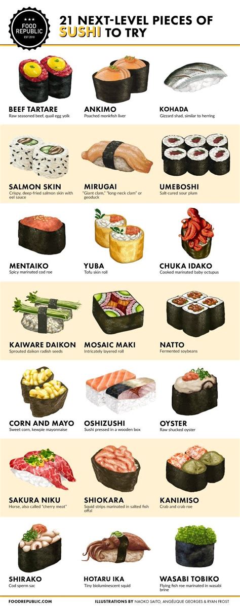 Styles And Types Of Food Sushi Recipes Sushi Types Of Sushi