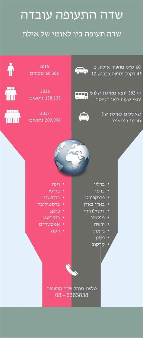 +23.+38 °c, ללא ממטרים, רוח מתונה. טיסות זולות משדה התעופה בעובדה - כל הפרטים שאתם צריכים לדעת.