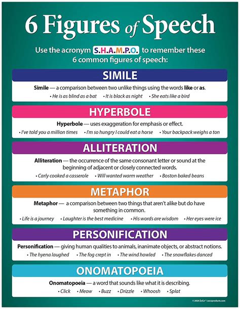 Figures Of Speech For Kids Sparkhouse