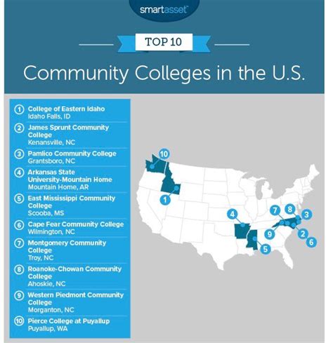 Whos Who In American Junior Colleges Nc Best Colleges In North