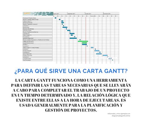 ¿qué Es Una Carta Gantt Y Cómo Hacerla Diagramas De Gantt Online