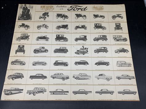 Urban Auctions Vintage Evolution Of Ford Poster