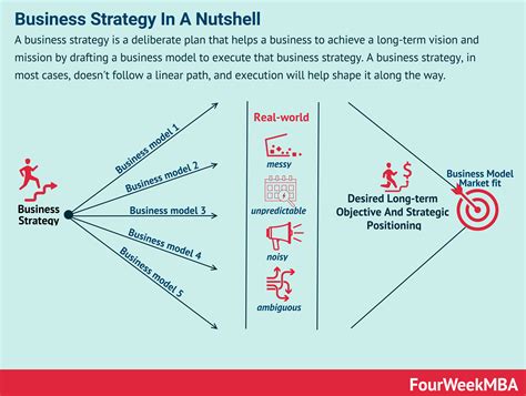 Business Strategy Examples Case Studies And Tools Fourweekmba