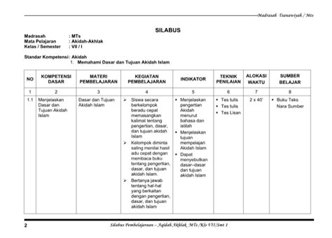 Silabus Rpp Prota Promes Kkm Pemetaan Skl Sk Kd Akidah Akhlak Kelas 7