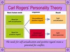 PPT - Humanistic Theory PowerPoint Presentation, free download - ID:9104100