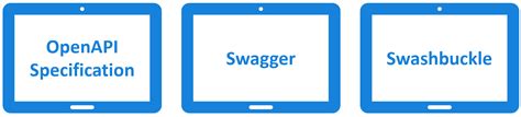 Web Api Documentation Using Swagger Asp Net Core With Visual Studio Hot Sex Picture