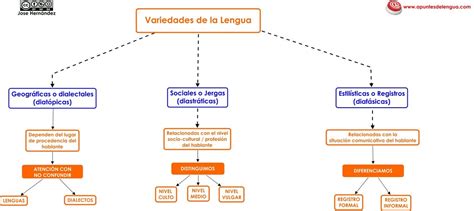 Funciones Del Lenguaje Mapa Conceptual Atra Sexiz Pix