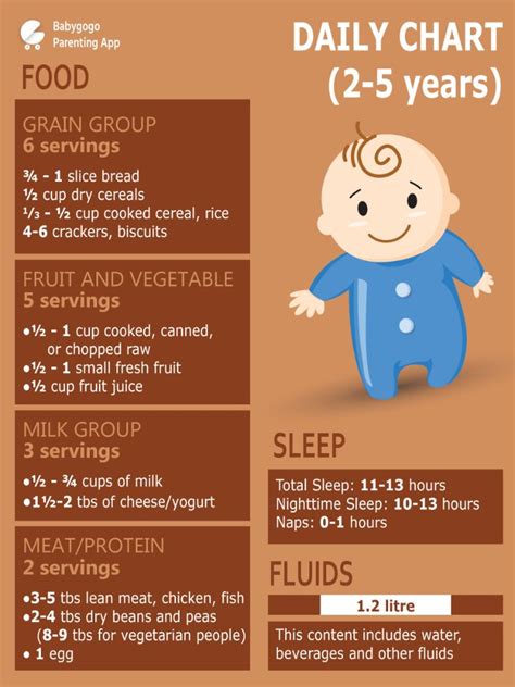 We did not find results for: My baby is 2.4year old nd his weight is jst 9 kg. What ...