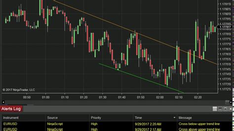 Auto Trendline Indicator With Alert For Ninjatrader 8 Youtube