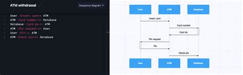 Sequence Diagram For Atm Withdrawal A Step By Step Guide Gleek Gleek