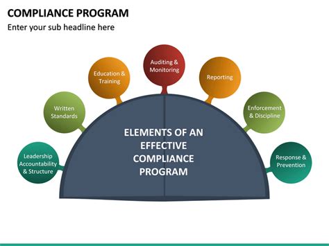 Compliance Program Powerpoint Template Sketchbubble