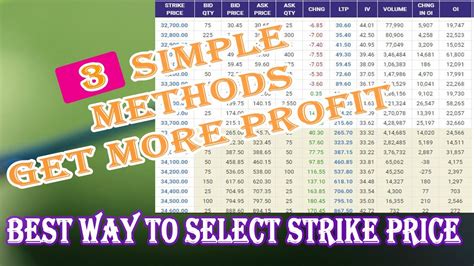 How To Select Right Strike Price For Option Trading Best For Option