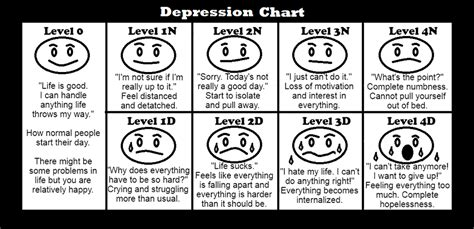 The Depression Chart I Made To Help Others Understand My Depression