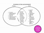 Powers of the Government Venn Diagram by Miss G's Science and Social ...