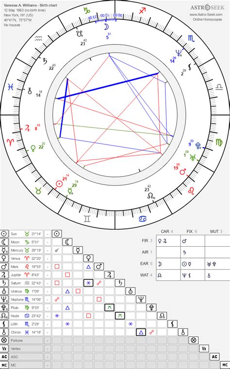 Birth Chart Of Vanessa A Williams Astrology Horoscope