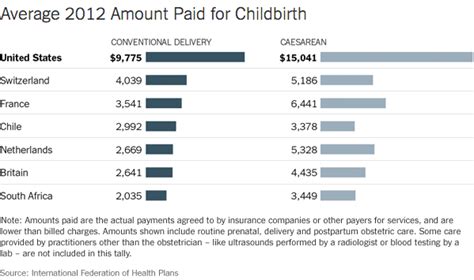 Is it cheaper to pay cash than to use your insurance? Average cost of doctor visit without insurance 2017 - insurance