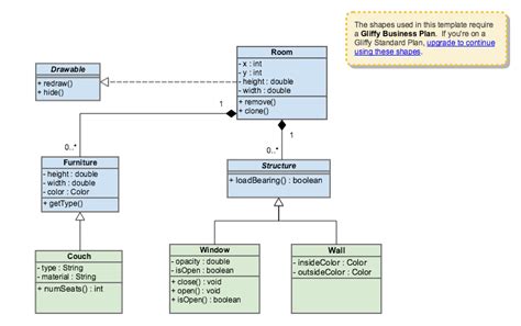 What Is Uml And Design Patterns With Images Class Diagram Pattern