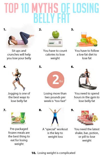 Do you have too much belly fat? Pin on Weight loss tips