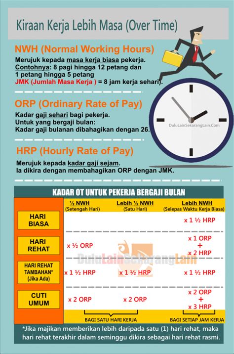 Infografik Cara Kira Overtime Ot Dulu Lain Sekarang Lain