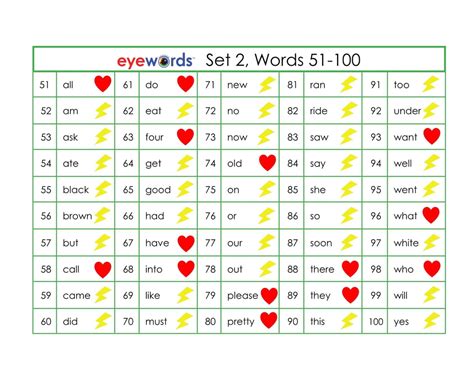 Eyewords Multisensory Orthographic Printable Worksheets Set 2 Words