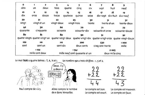 Nombres French Teacher France Learn French Organize Teachers